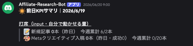 先行KPIダイジェスト(実物)