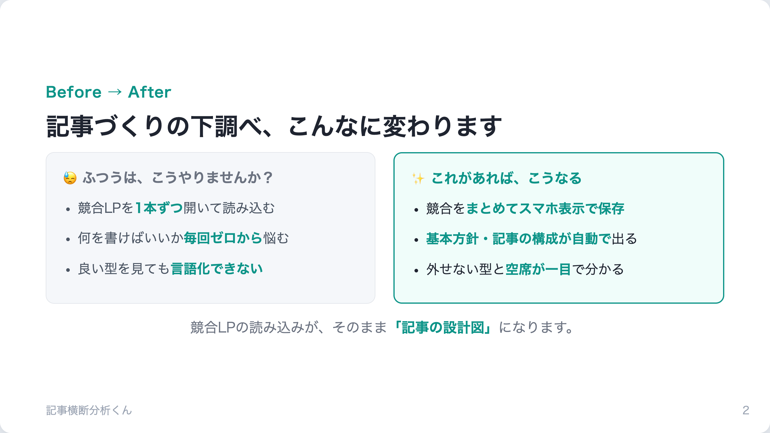 記事横断分析くん｜競合LP横断アナライザ（ブラウザ拡張） 紹介スライド 2