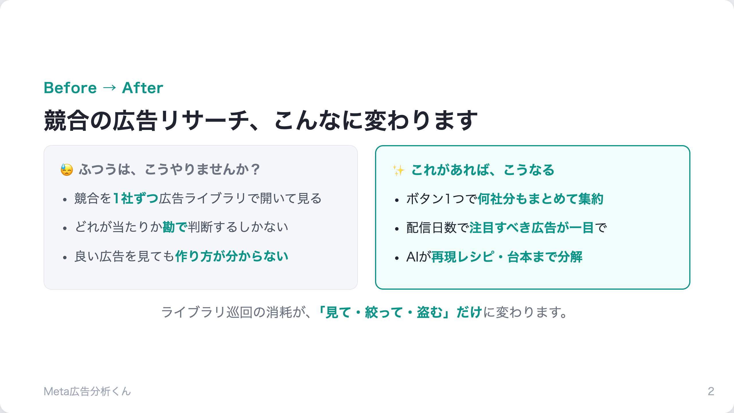 Meta広告分析くん｜Meta広告の競合分析（ブラウザ拡張） 紹介スライド 2